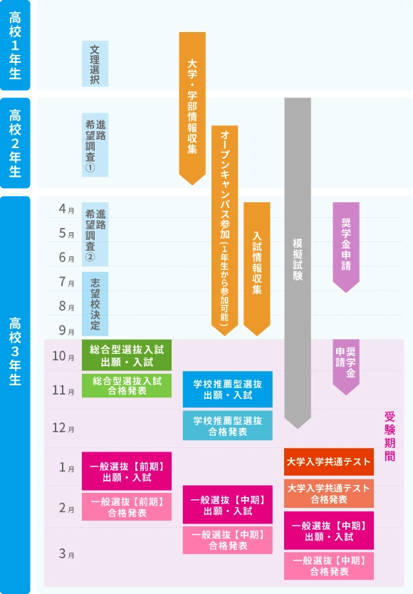 スケジュール