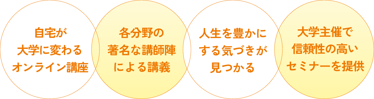 自宅が大学に変わるオンライン講座 | 各分野の著名な講師陣による講義 | 人生を豊かにする気づきが見つかる | 大学主催で信頼性の高いセミナーを提供 | 九州医療科学大学