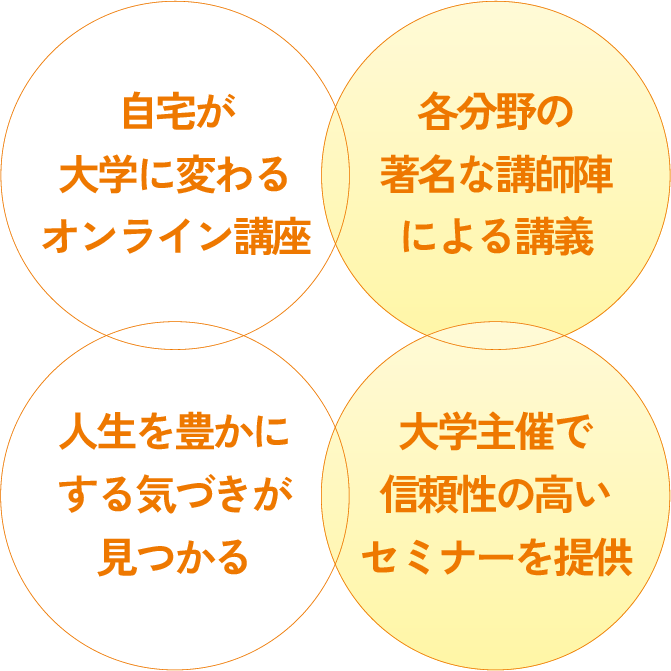 自宅が大学に変わるオンライン講座 | 各分野の著名な講師陣による講義 | 人生を豊かにする気づきが見つかる | 大学主催で信頼性の高いセミナーを提供 | 九州医療科学大学