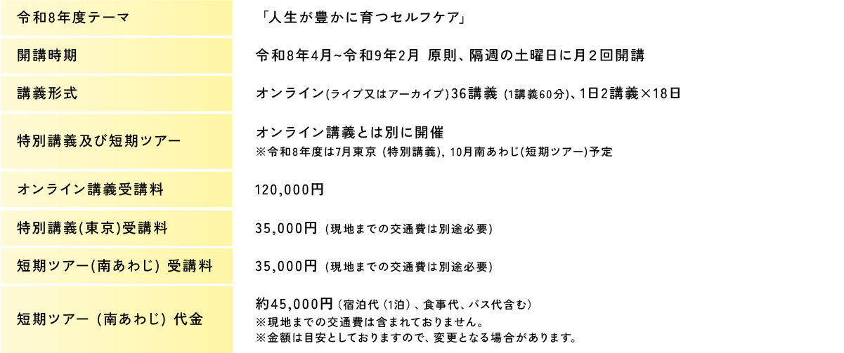 講義概要詳細 | 九州医療科学大学