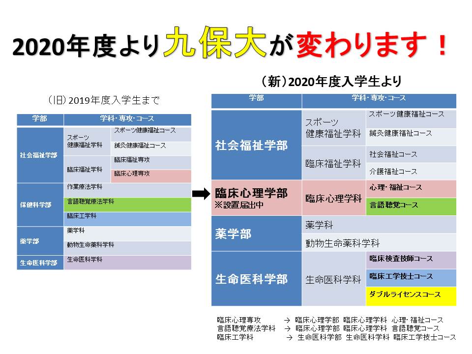 （最終）2020年度より九保大が変わります！