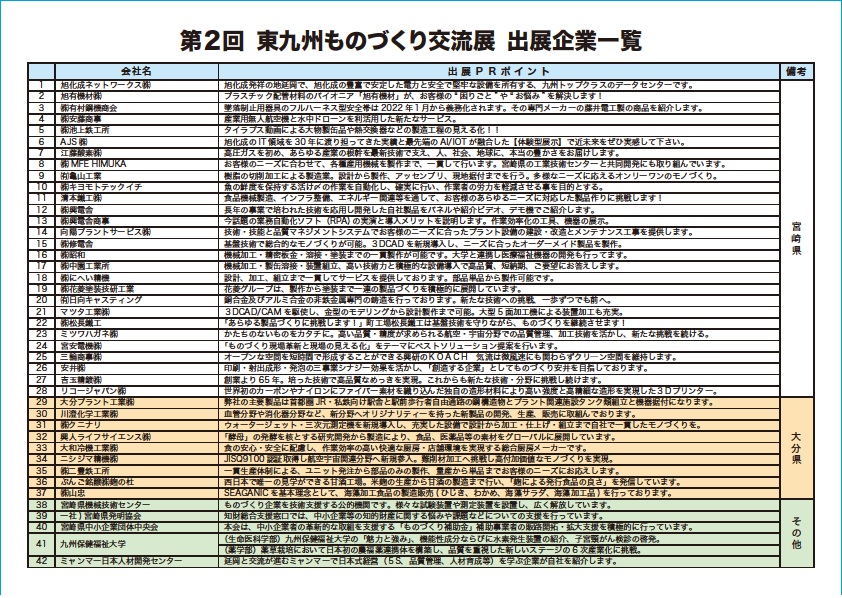 東九州ものづくり交流展2