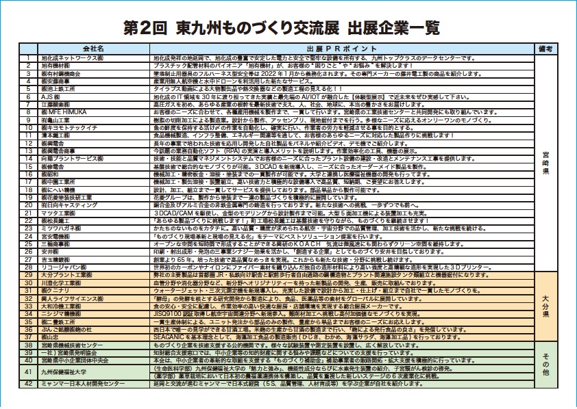 東九州ものづくり交流展2