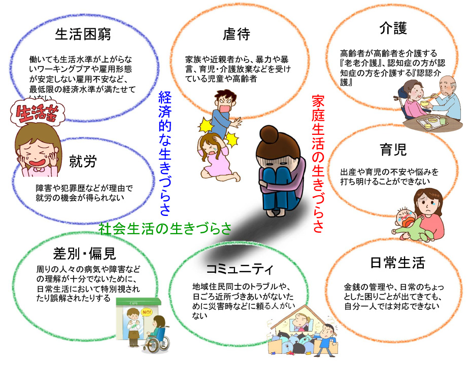 学科 コースの特徴 臨床福祉学科 九州保健福祉大学 あなたの学びを あなたのカタチに