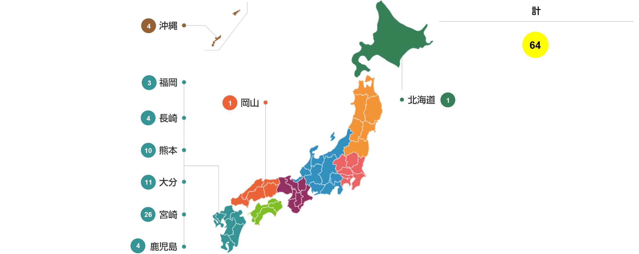 就職 進学データ 九州保健福祉大学 あなたの学びを あなたのカタチに 就職 進学データ 九州保健福祉大学 あなたの学びを あなたのカタチに